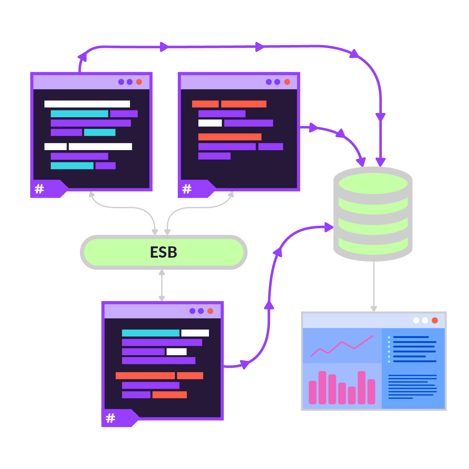 Complex log processing with PostSharp and NXLog