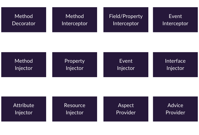 PostSharp Framework